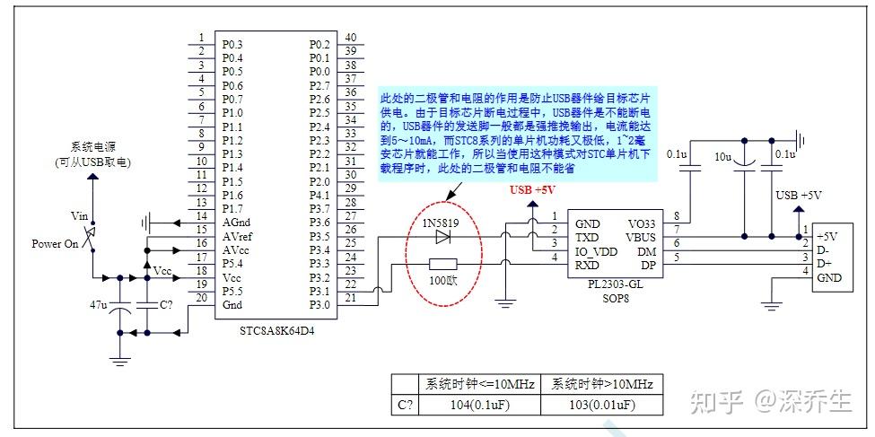 STC8单片机最小系统及串口调试（以STC8A8K64D4为例） - 知乎