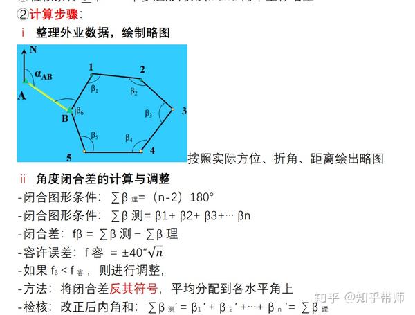 测量学丨闭合导线和附和导线计算 含习题 - 知乎