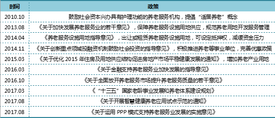 何建民：养老地产在中国——国家政策及商业盈利模式探讨