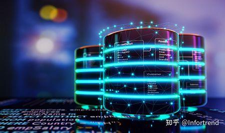 数据备份与统一存储 - 知乎