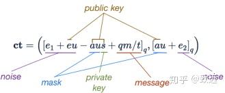 全同态加密算法深入解析 全同态加密算法深入解析