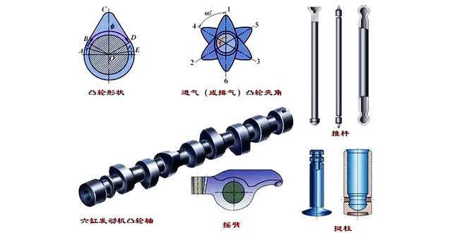 內燃機的又一次高潮搞懂耗時9年研發的第四代cvvd技術