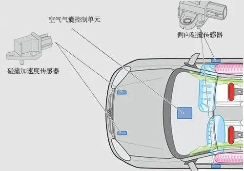 300万粉丝博主开撕宝马汽车,全因少了这颗传感器,这么重要?