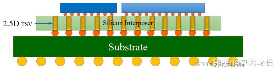 半导体-名词解释 - 知乎