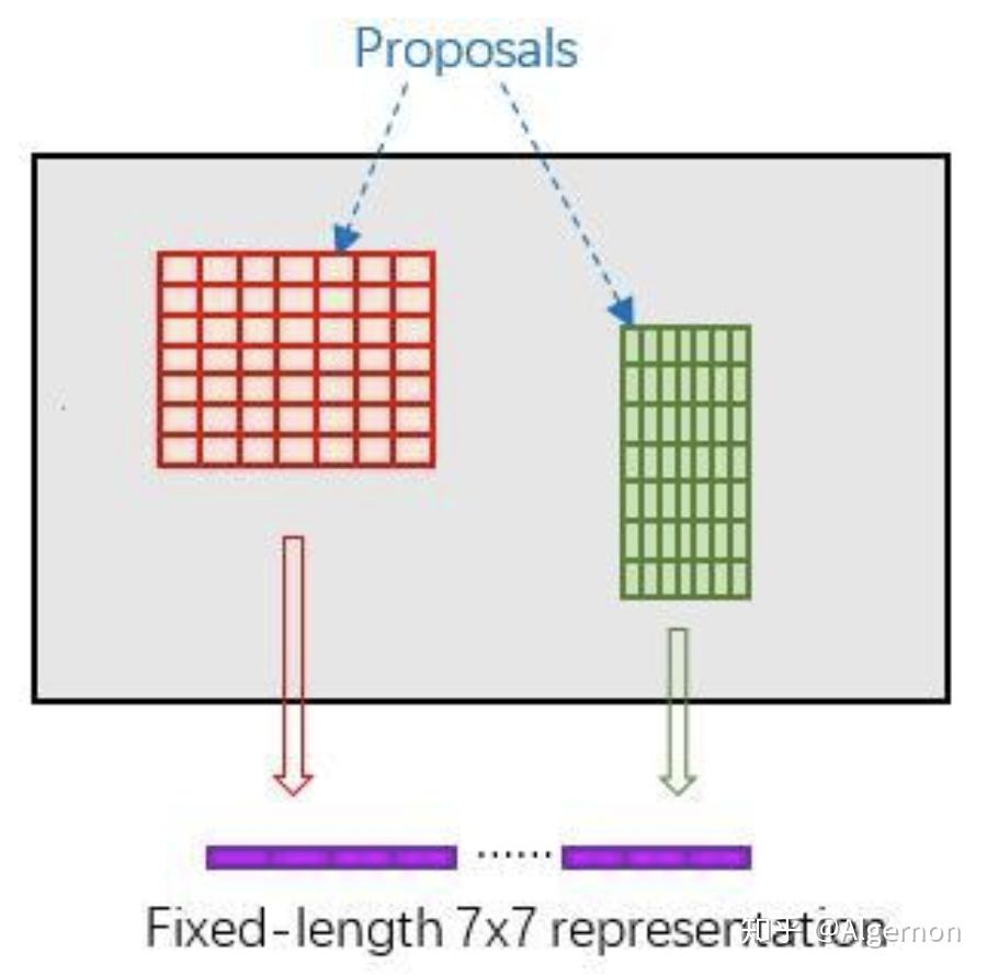 论文解读】精读Faster RCNN - 知乎