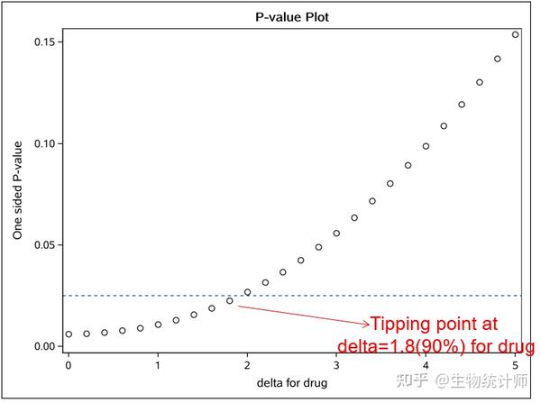 Deltabased method and tipping point analysis（未完待续） 知乎