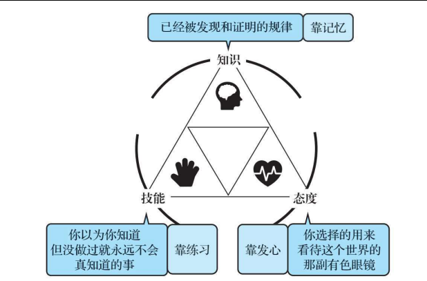 底层逻辑 - 知乎
