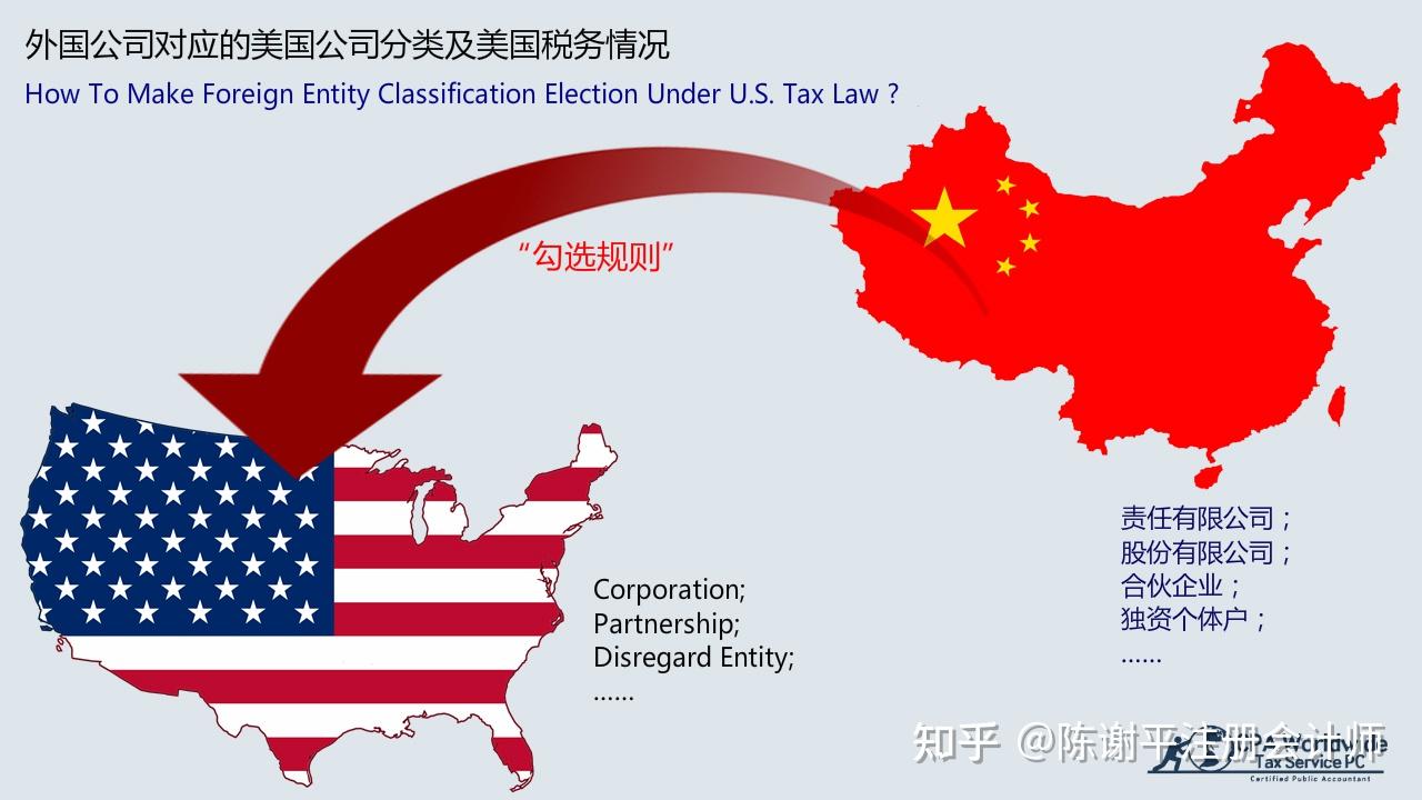 苹果案例分析三:国际避税战术——“金蝉脱壳” - 知乎