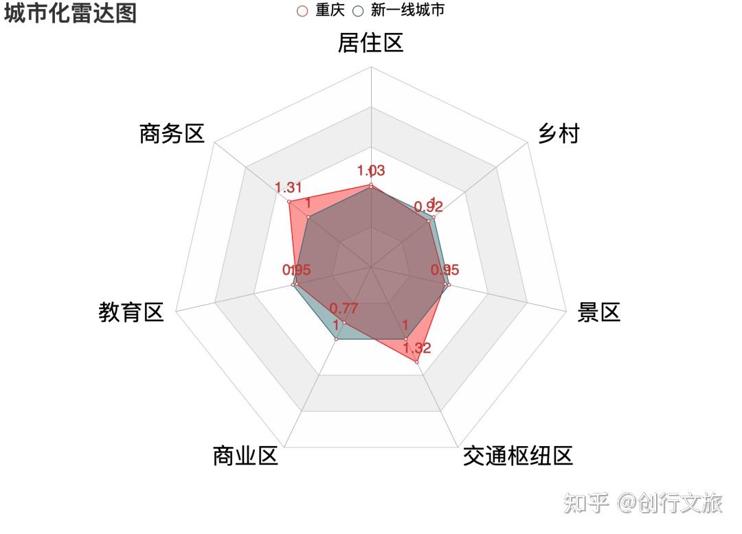 2022上新一線城市酒店選址大數據分析