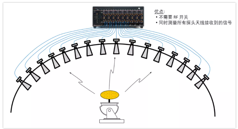 相控阵天线原理ppt图片