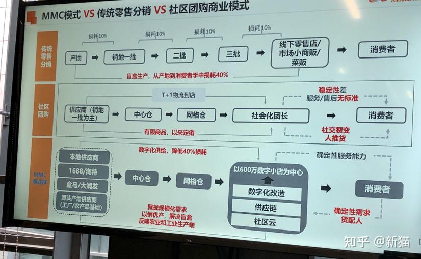 03阿里巴巴合伙人戴珊:核心使命