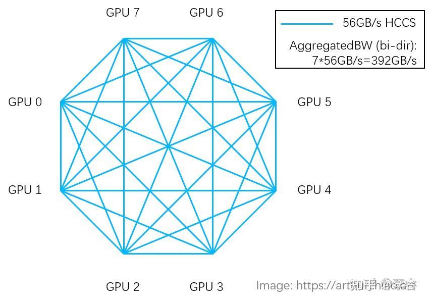 [转]GPU Performance (Data Sheets) Quick Reference (2023) - 知乎