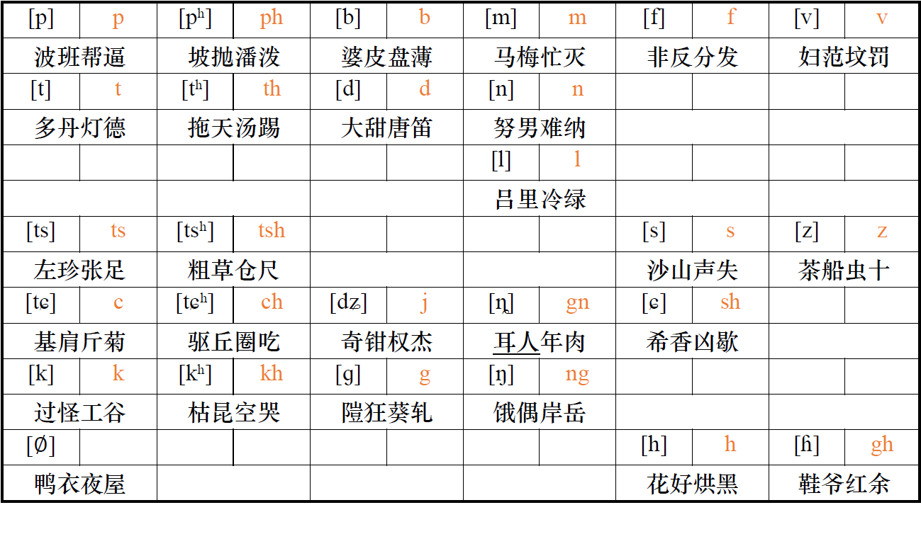 吴语学堂嘉善方言拼音方案