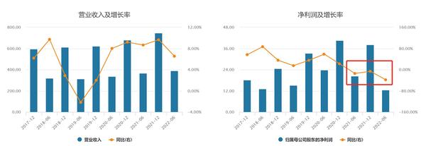 康师傅方便面净利暴跌39%，统一方便面业务持续亏损，方便面行业发生了