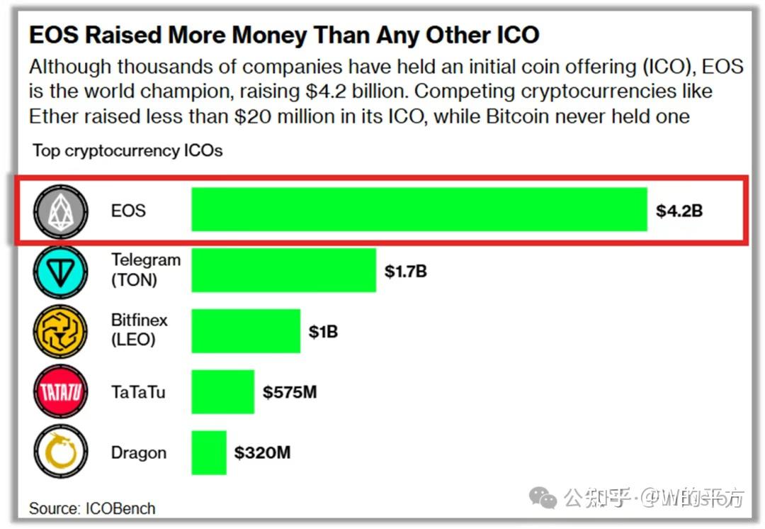 Bullish上市，名字很