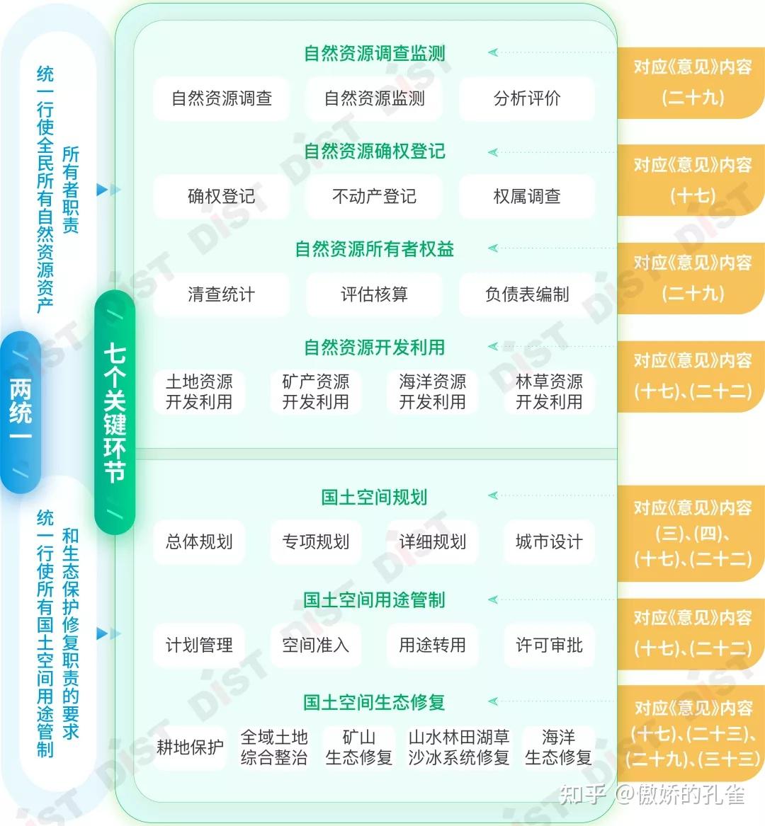 《碳达峰碳中和意见》(中发【2021】36号文)学记 - 知乎