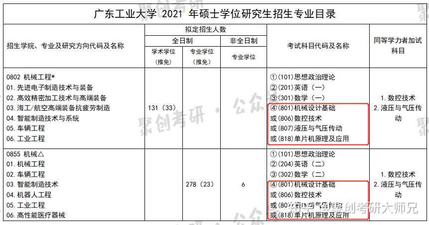 其中華南理工大學排名a-,廣東工業大學排名b ,深圳大學排名c-,廣州