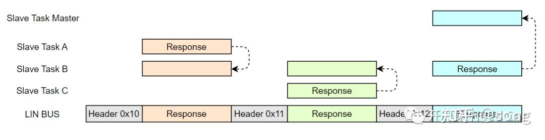 Lin基础:从Lin Frame开始 - 知乎