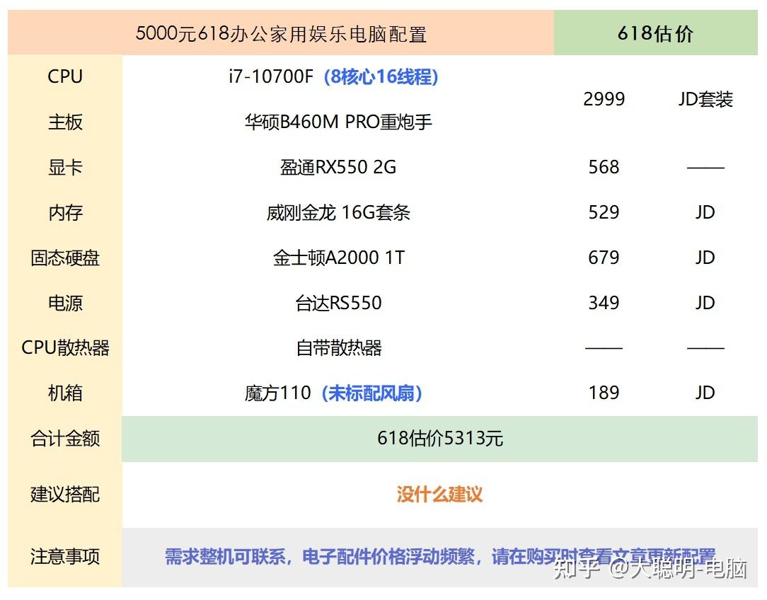 2021年台式电脑配置推荐及价格表