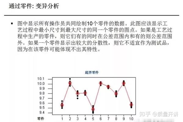 MSA中GRR的重复性和复现性 - 知乎