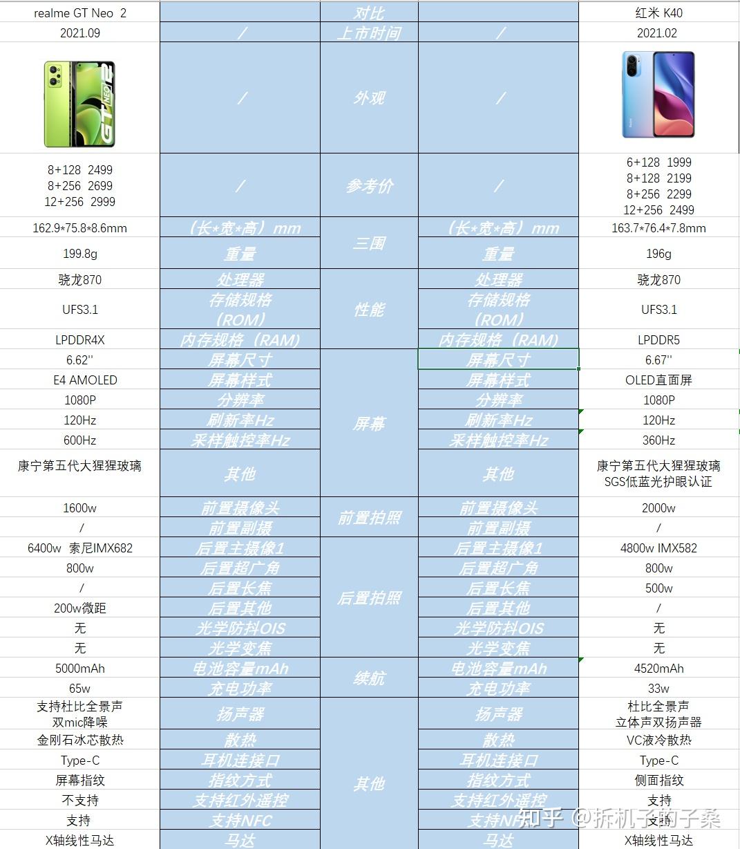 realme gt和红米k40图片