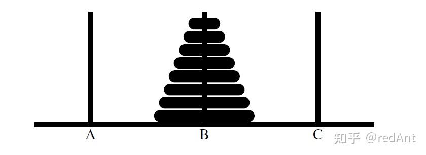 the towers of hanoi