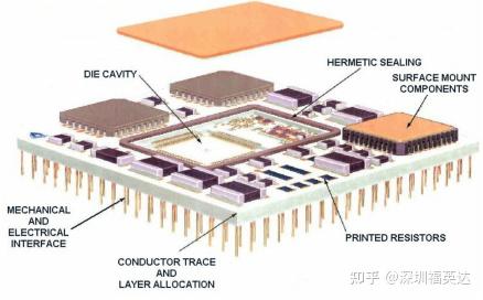 Hybrid Integrated Circuit Packaging_ Fitech's Solder Paste - 知乎