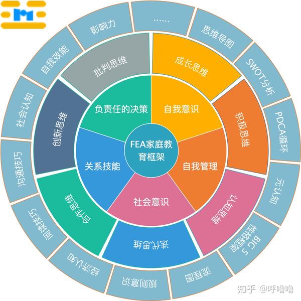 家庭教育教什么fea家庭教育框架简介