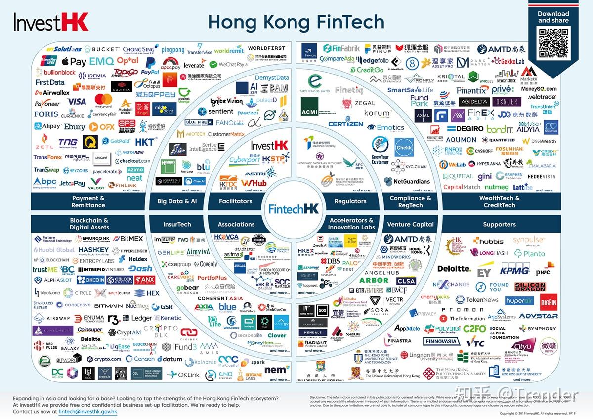 展示亚洲金融科技状况的15张金融科技地图- 知乎