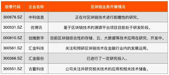 中國股市2019最全區塊鏈上市公司龍頭一覽精選標的