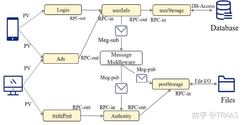 socc-2022-deepscaling