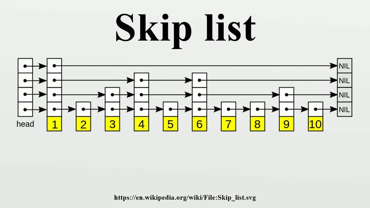 SkipList 知乎