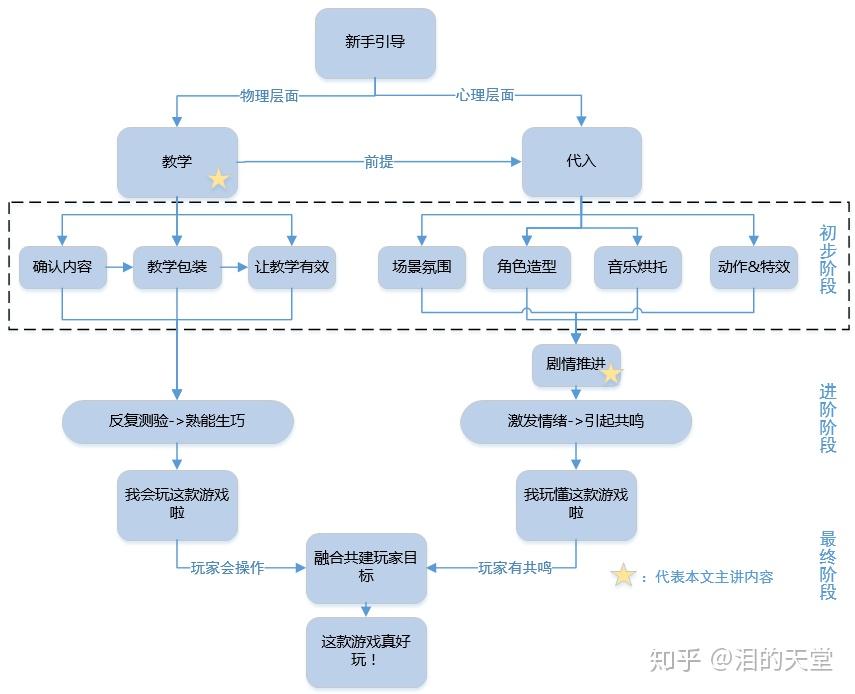 RPG游戏开场设计:揭秘“教学”与“代入感”两本秘籍 - 知乎
