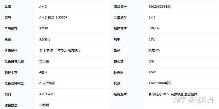 AMD锐龙5 9500F千万别乱买!实测体质差异真的香不起,看完不踩坑
