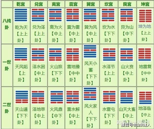 易经64卦 - 知乎