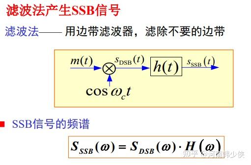 双边带调制 单边带调制 残留边带调制 知乎