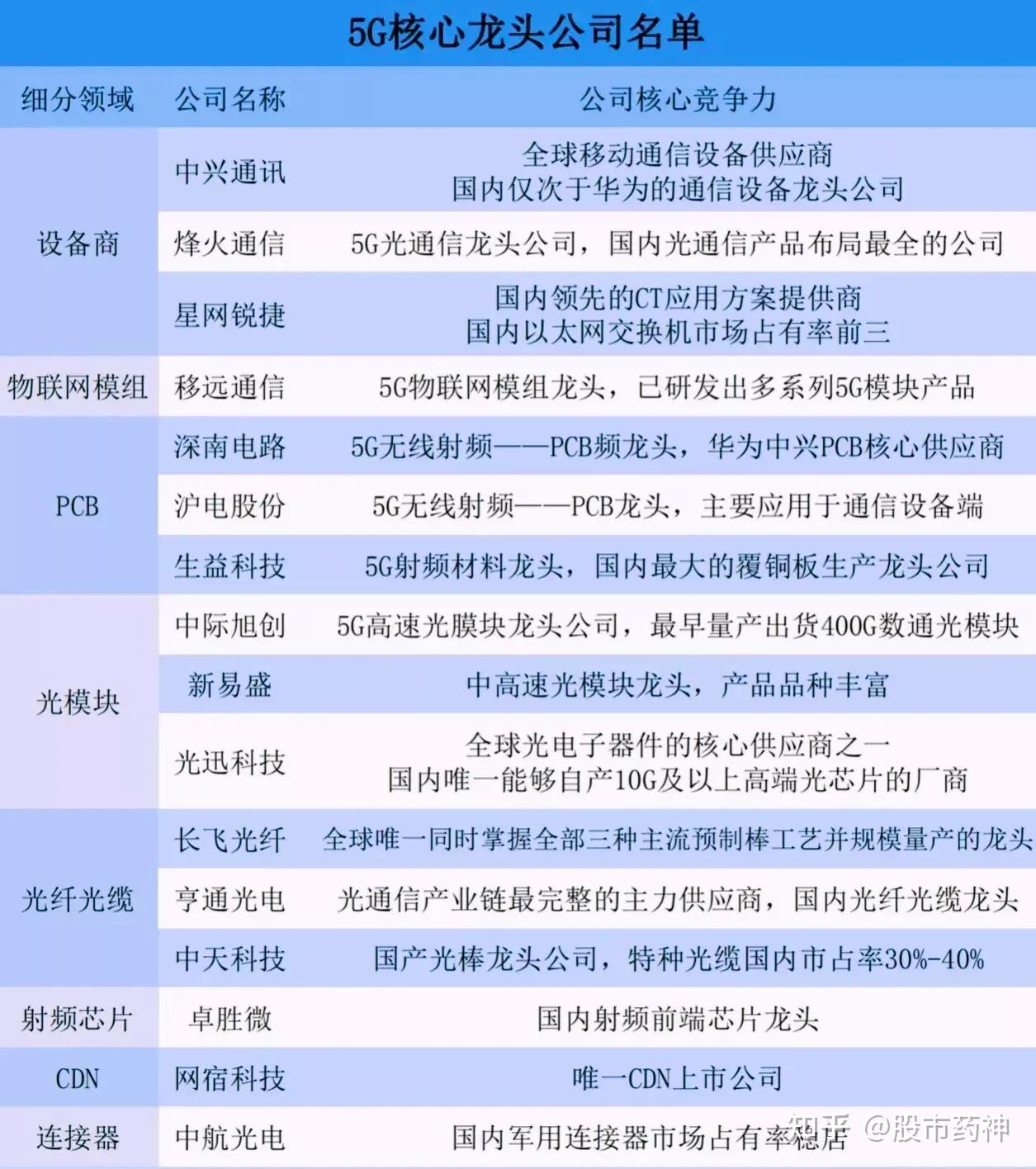 龙头芯片人工智能是谁提出的_人工智能芯片谁是龙头_龙头芯片人工智能是什么意思