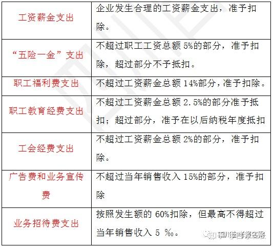 考點一:企業所得稅的特定和作用考點三:企業收入總額企業的收入總額