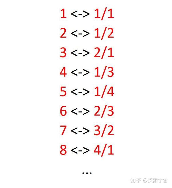 数学的天堂——无限集合的基数，探寻数学宇宙的“无穷”奥秘 - 知乎