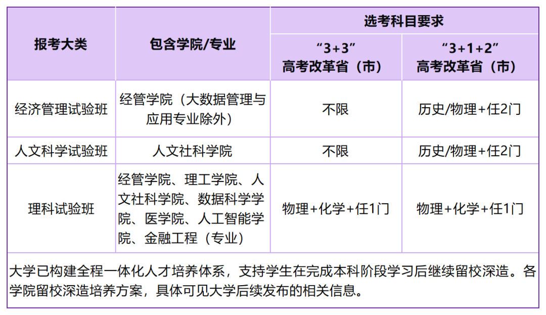26届考生重点参考!广东12所综合评价高校招生专业汇总! - 知乎