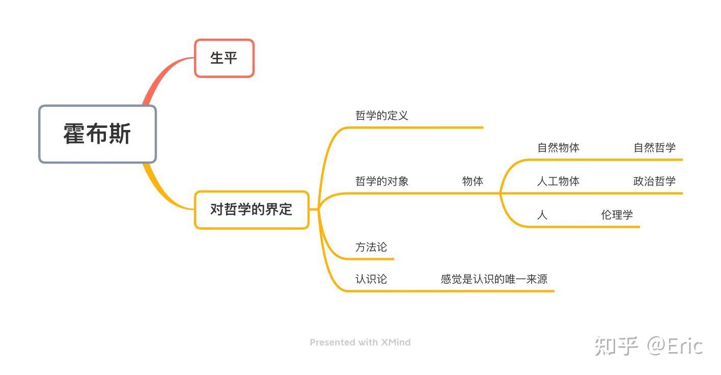 谈读书培根思维导图图片