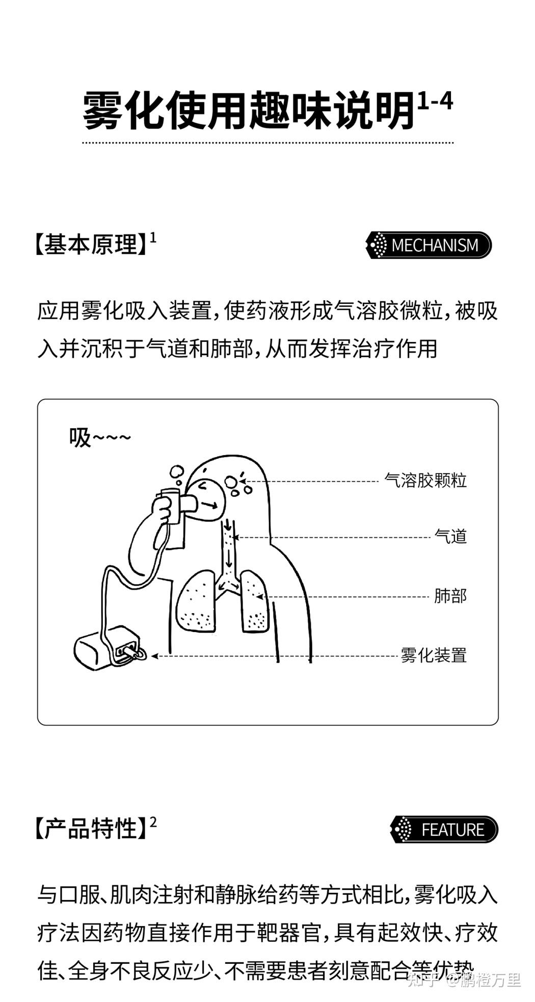 一张趣味图说明雾化使用
