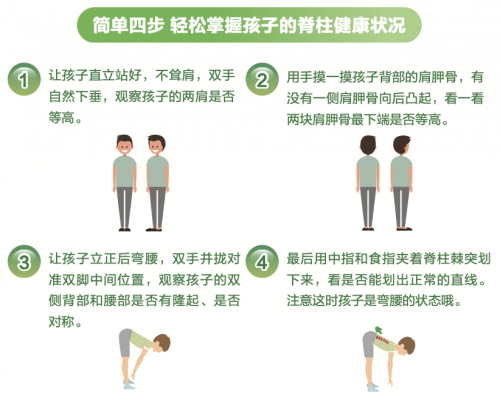 l自我筛查