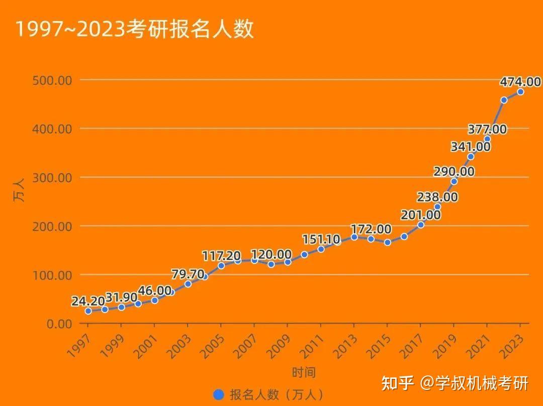 457今天考研（考研334和440考试时间） 457本日
考研（考研334和440测验
时间）《考研334和440考试时间》 考研培训