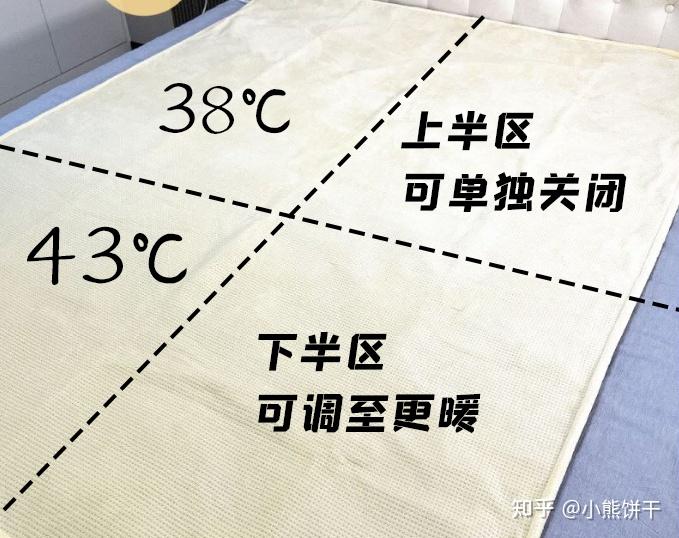 2023電熱毯真的越貴越好嗎電熱絲水暖毯石墨烯碳納米管薄膜電熱毯骨灰