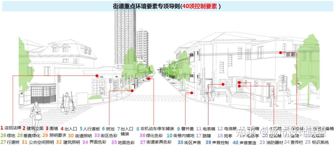 王林教授:人民城市的街道城市设计 - 知乎