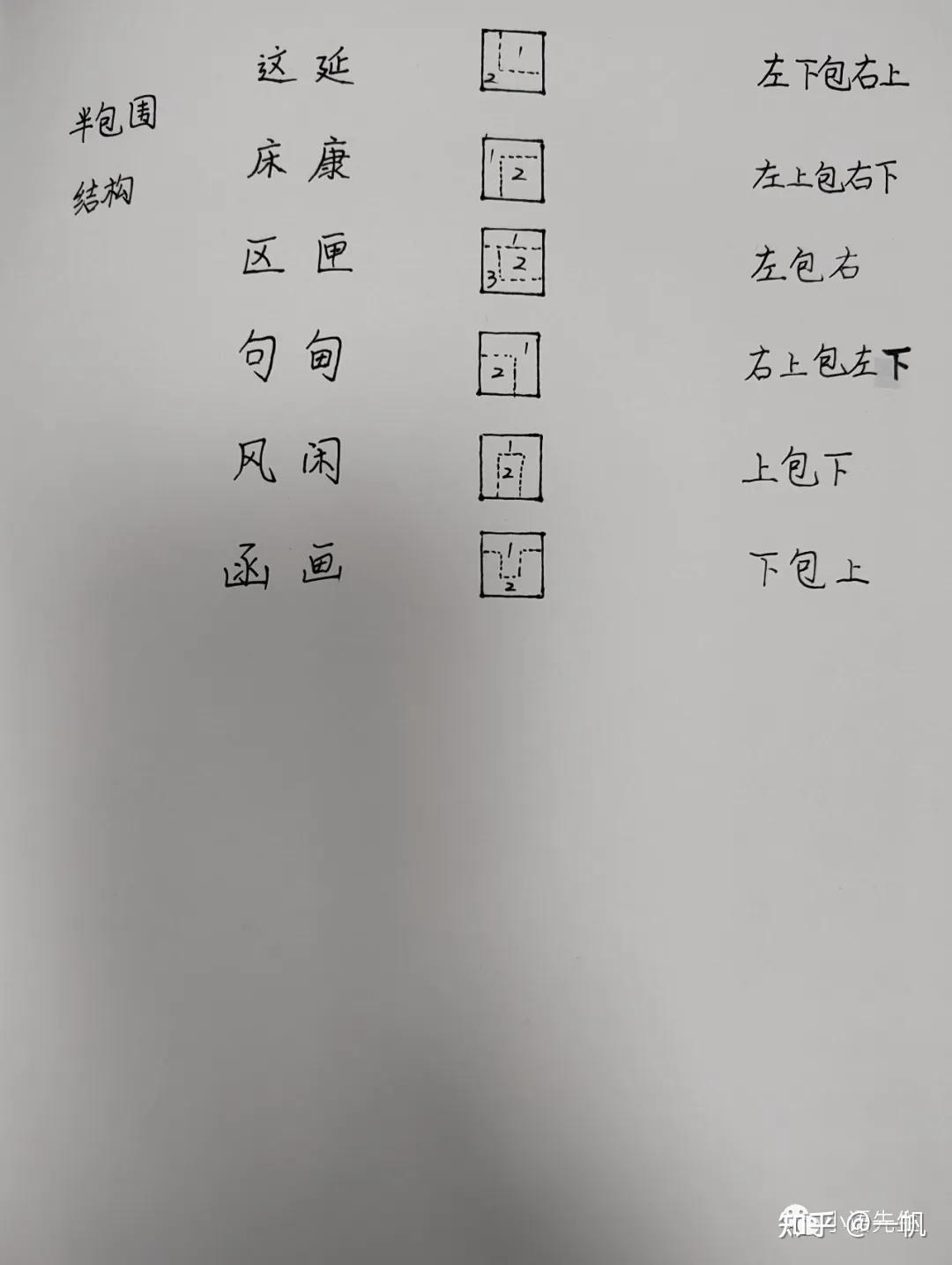 汉字笔画、结构、部首 - 知乎