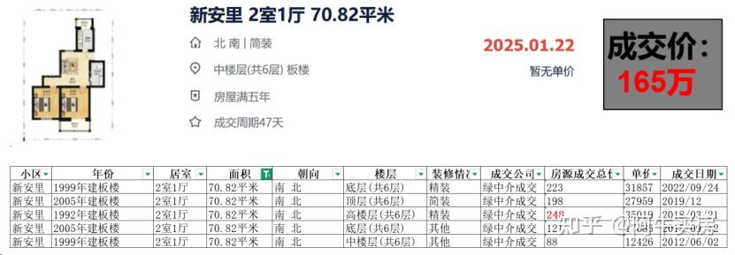 北京楼市:大兴房价有点可怕,多小区跌幅高达40% - 知乎