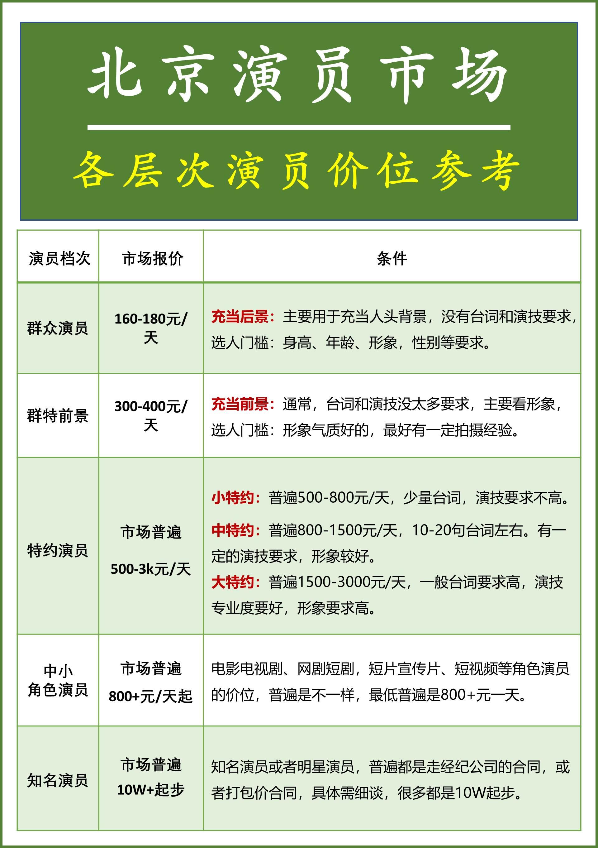 包含北京陪診服務公司	北京陪診收費價格表石景山區掛號黃牛票販子，從事行業多年業務精通的詞條