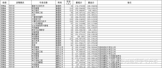 商丘師範學院商丘師範學院位於河南省商丘市,有72個本科專業,涵蓋10大